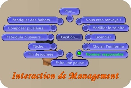 gestion management